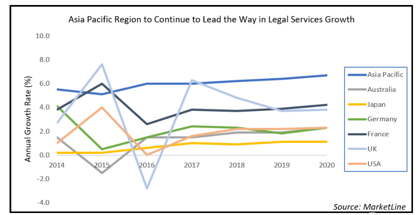 Legal society graph